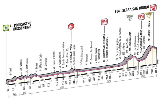 Giro-d'Italina-2013-da-Cetraro